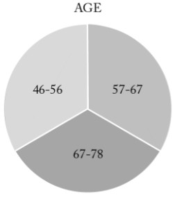 Graphic